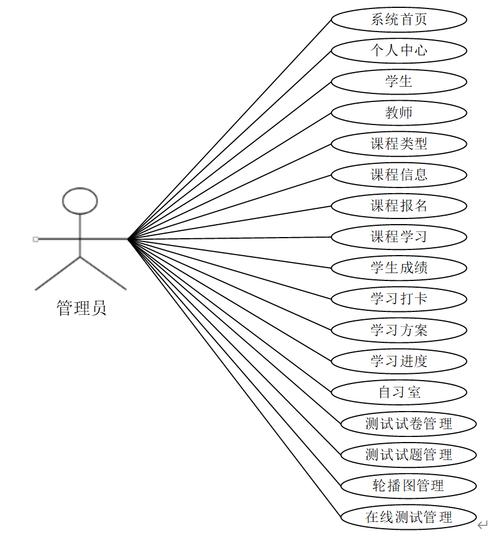 如何用Java开发具备考试功能的在线学习系统？