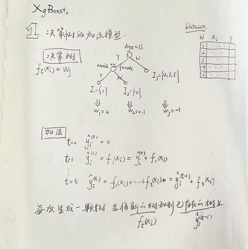 XGBoost的工作原理是怎样的？
