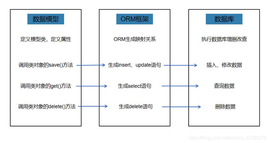 .NET中主流ORM框架详解及实用技巧有哪些？