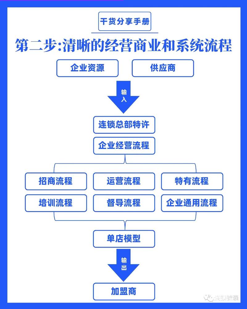 如何通过长尾关键词策略让初创公司快速实现市场突破？