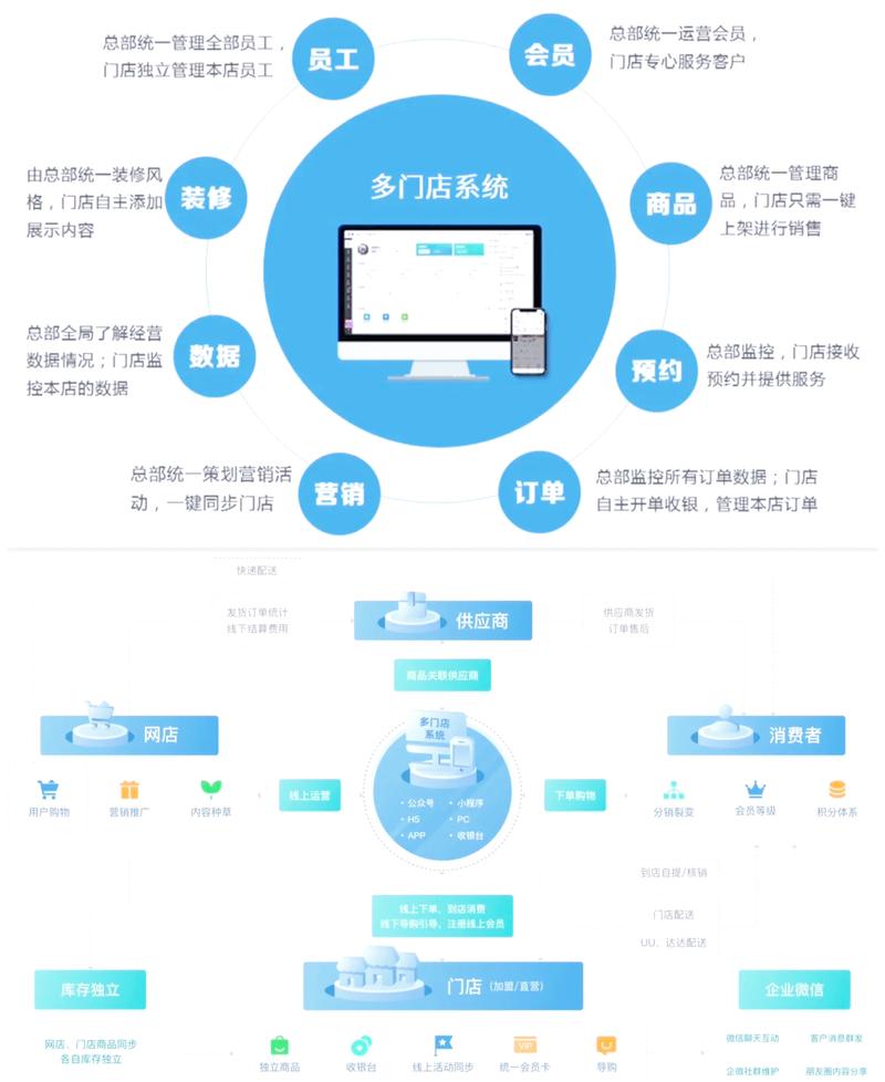 数字化成长加速器，商户必备神器，能帮我提升业绩吗？