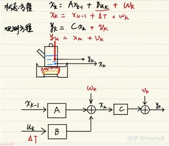 如何详细解析OpenCV中boxfilter方框滤波的实现过程？