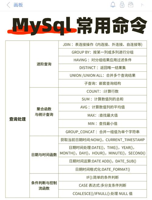 如何使用PHP查询MySQL指定数据库下的所有表名？