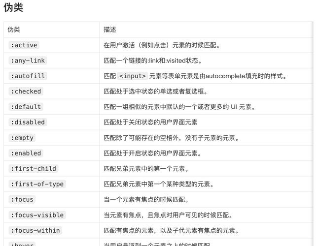 CSS中伪类与伪对象有何本质差异？
