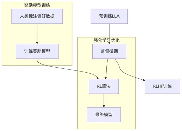 如何通过PHP实现强化学习算法的构建？
