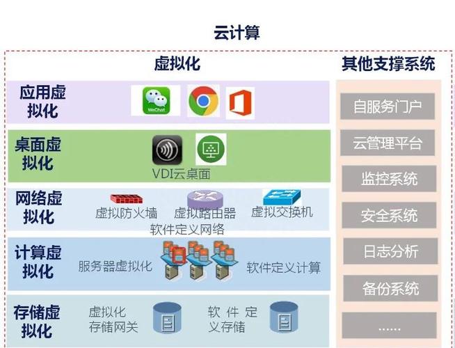 PHP实时通信功能如何与云计算技术实现高效结合？