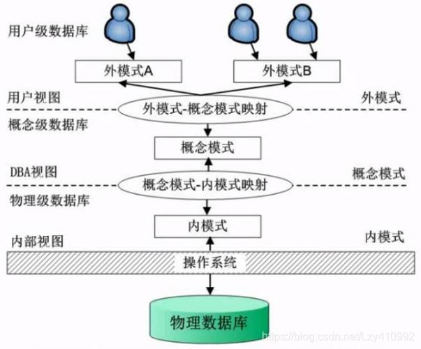 使用ThinkPHP框架时，是直接操作数据库还是通过模型层呢？