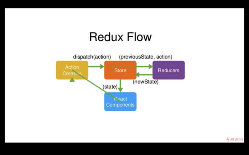 如何使用react-router-dom v6的Outlet实现页面KeepAlive功能？