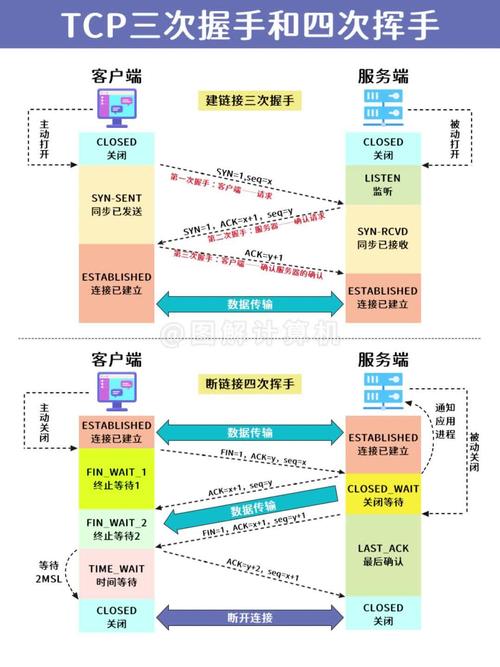 如何更深入地掌握Node.js TCP模块的原理与应用？