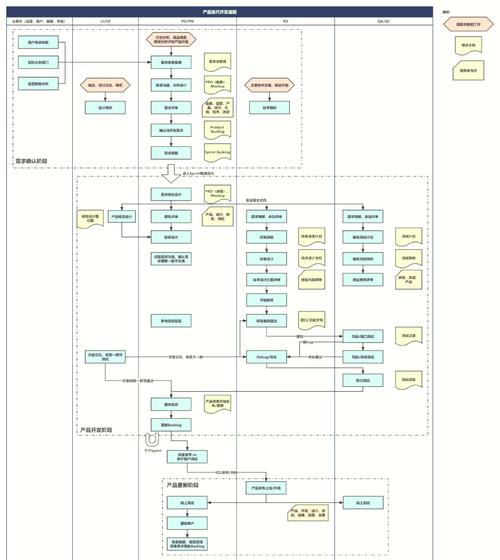 如何高效实现PHP后端功能的快速迭代开发？