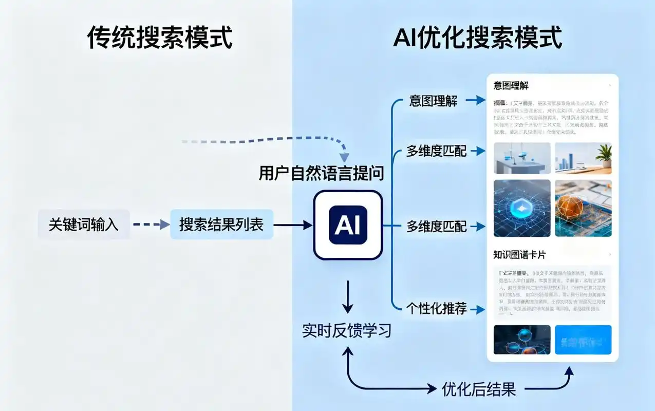 如何利用SEO云服务，成为智能优化领域的专家？