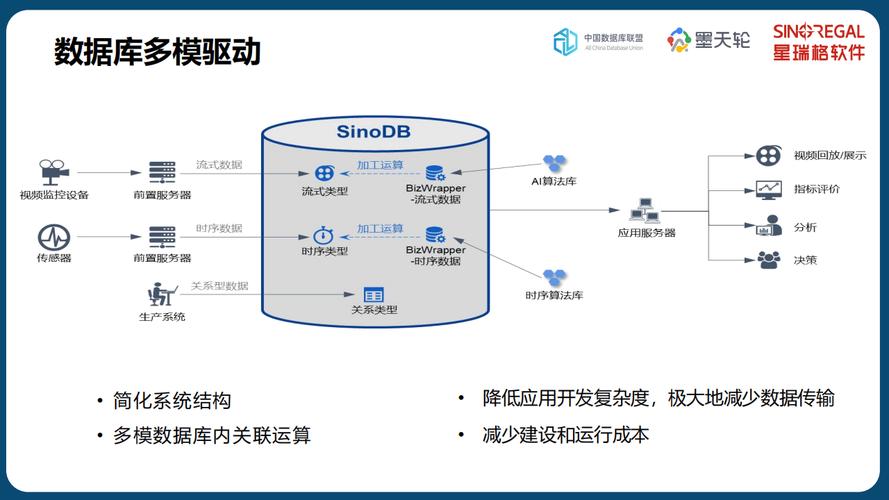 如何通过ThinkORM优化数据库操作效能？
