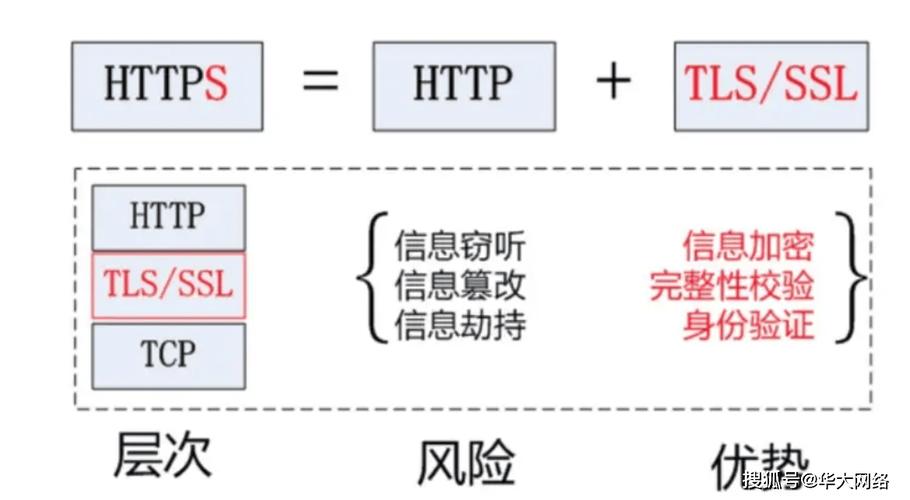 Workerman文档中如何具体实现SSL/TLS加密？