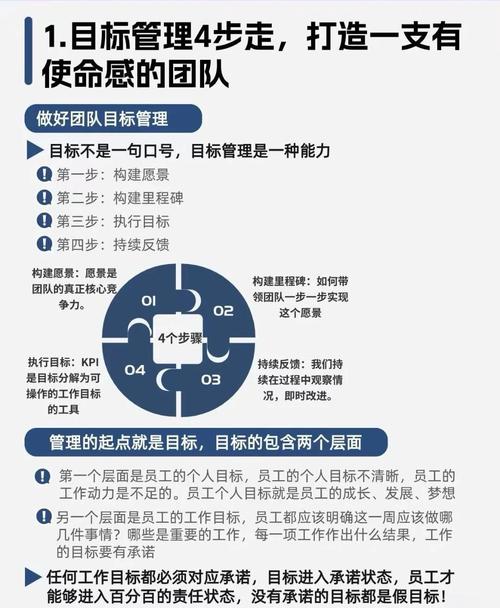 从员工到管理者，如何通过心态转变、技能提升、团队协作和目标导向实现四步跃升？