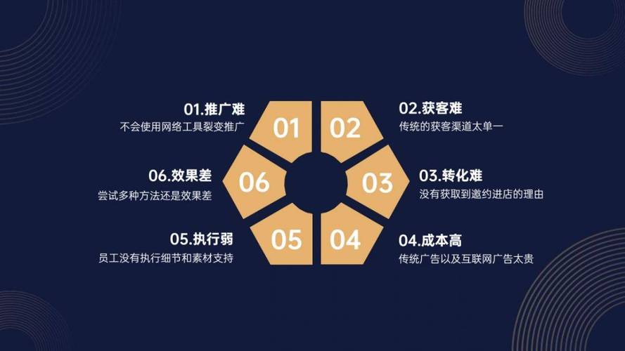 如何制定24小时高效市场推广方案？