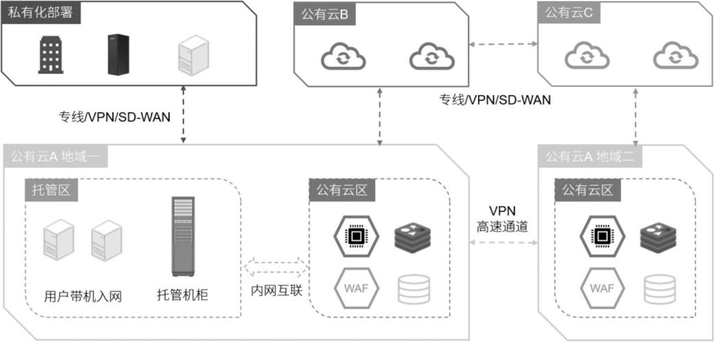 How can I achieve cloud speed with  best practices and technologies?