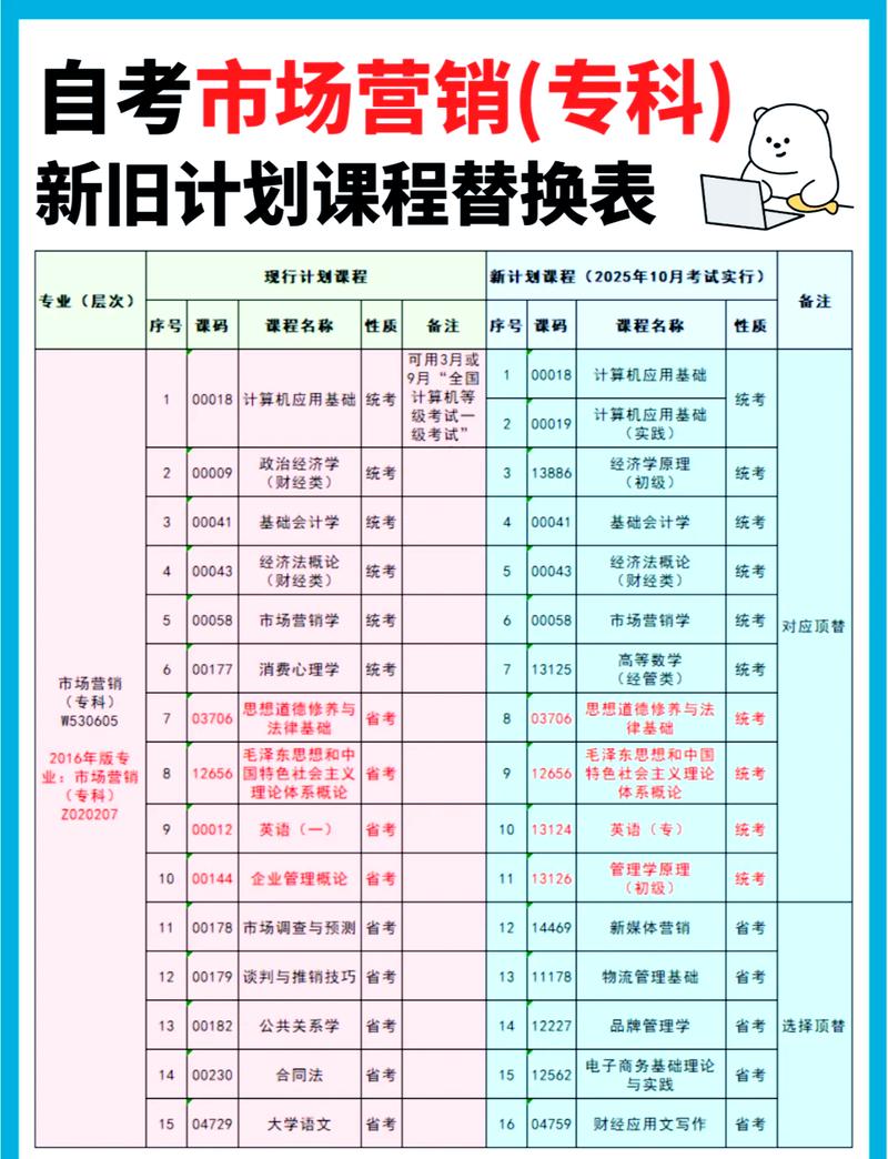 CSCI3136是什么课程？