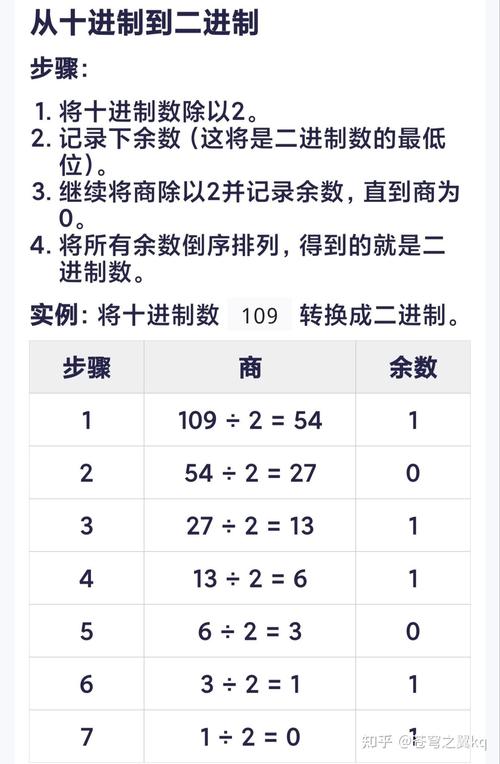 如何用PHP编写算法统计二进制数中1的个数示例？
