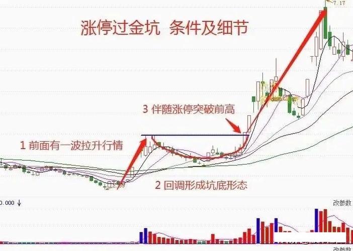 新浪股票接口Kinsoku jikou变动，具体影响有哪些？