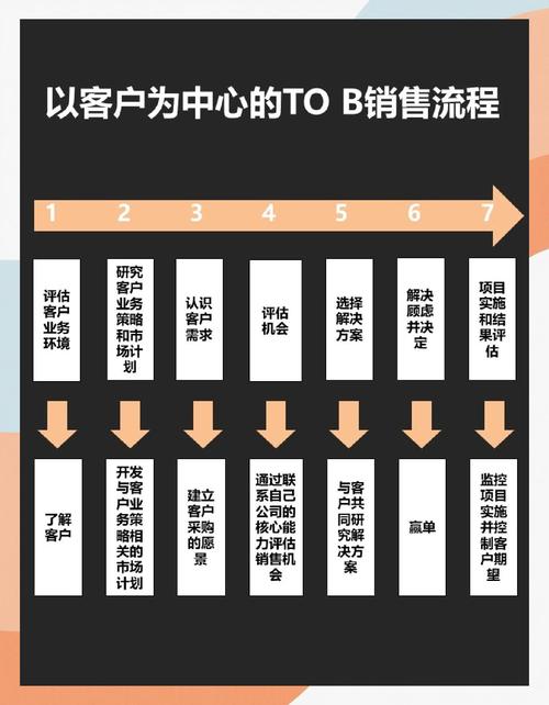 全网营销，如何一网打尽精准客户？