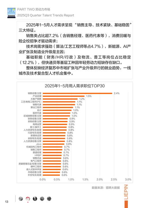2023年SEO行业薪资趋势如何？未来前景怎样？