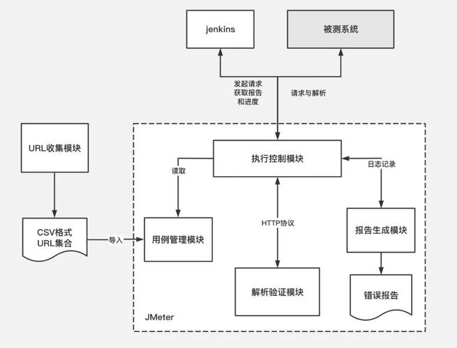 如何使用分层架构的robotFrameworks_API进行selenium自动化测试？
