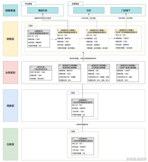 CocosCreator框架中资源管理设计有何特点？