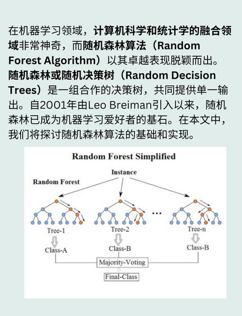 Python中的随机森林技术是如何工作的？