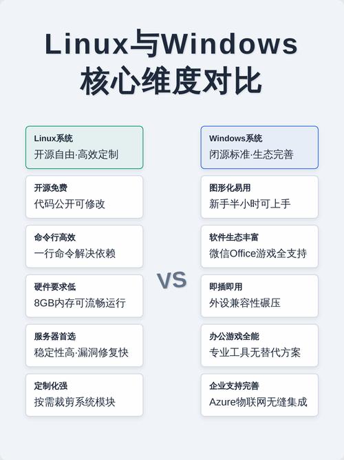 Linux与Windows多线程编程有何显著差异？