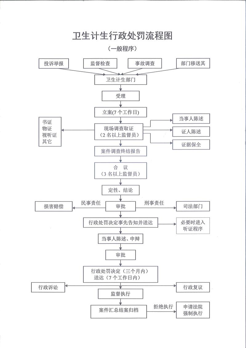 事务的具体操作流程是怎样的？