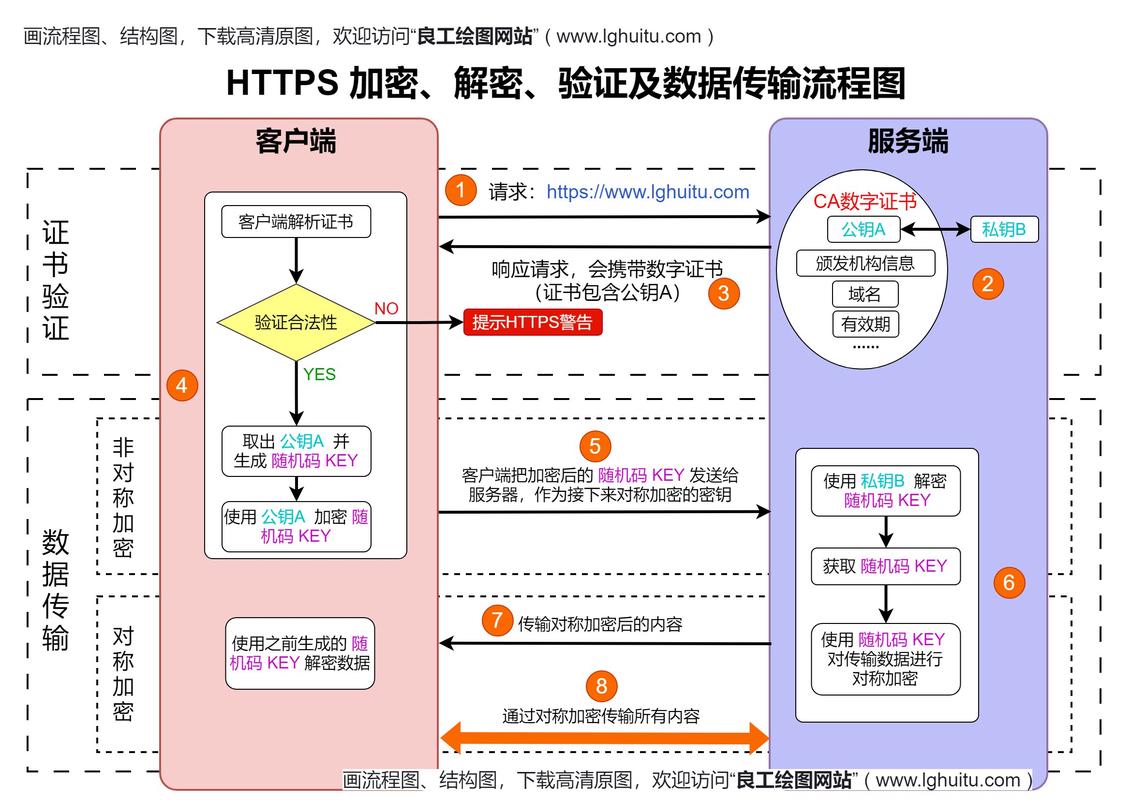 如何使用PHP结合OpenSSL创建证书、密钥及执行数据加密解密操作？