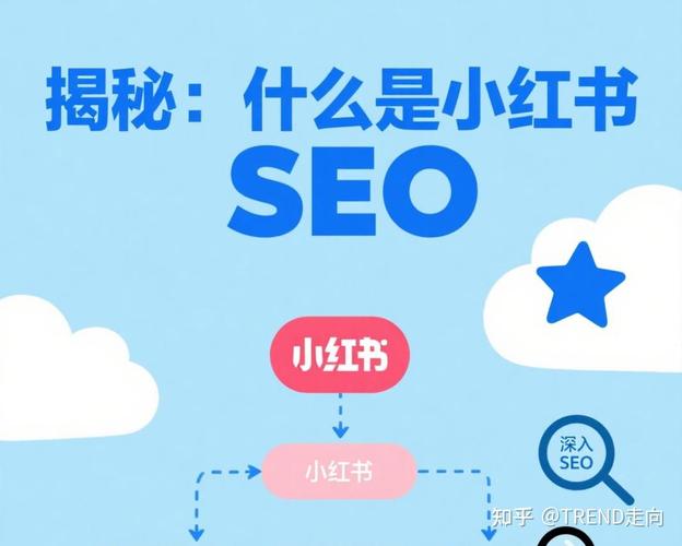 夜晚热门话题，晨间谷歌股价大跌，SEO谜团如何？爆款内容究竟有何秘诀？