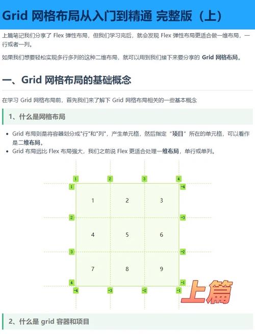 如何修改代码实现5行4列的网格布局？