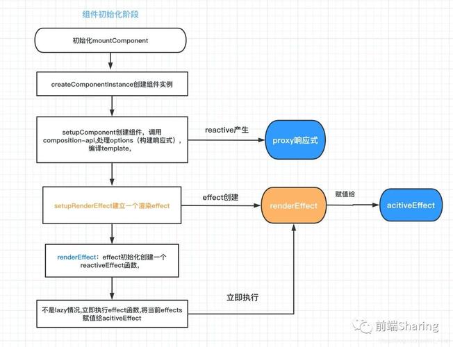 Vue3.0响应式源码逐行解析，讲解细节有哪些？