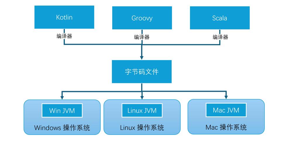 HttpUtil.java的功能有哪些？