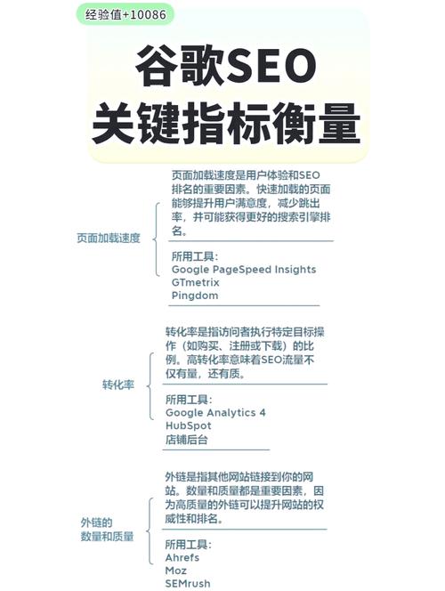 如何通过高效SEO优化技巧，快速提升网站在谷歌搜索排名？