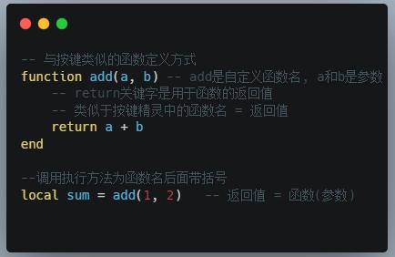 如何通过ThinkPHP D函数有效传递参数？