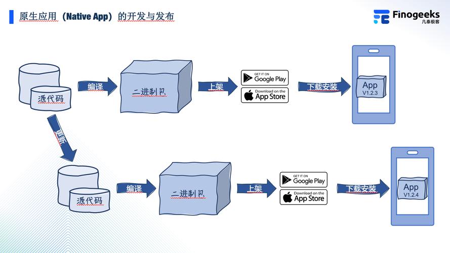 如何利用Python和Cordova技术开发跨平台混合移动应用？