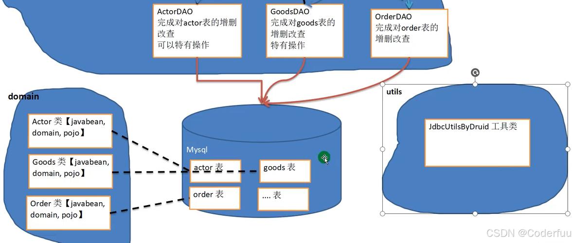 Java中如何实现JDBC数据库连接池技术？