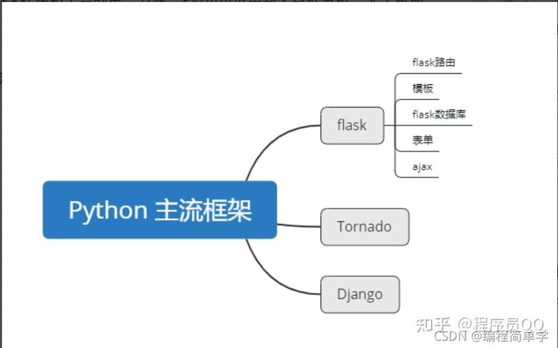 Flask框架中常用的组件有哪些？