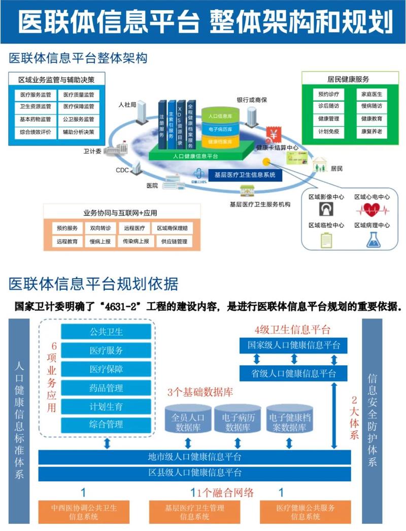 如何构建一站式医疗资讯矩阵，全面覆盖我们的健康生活需求？