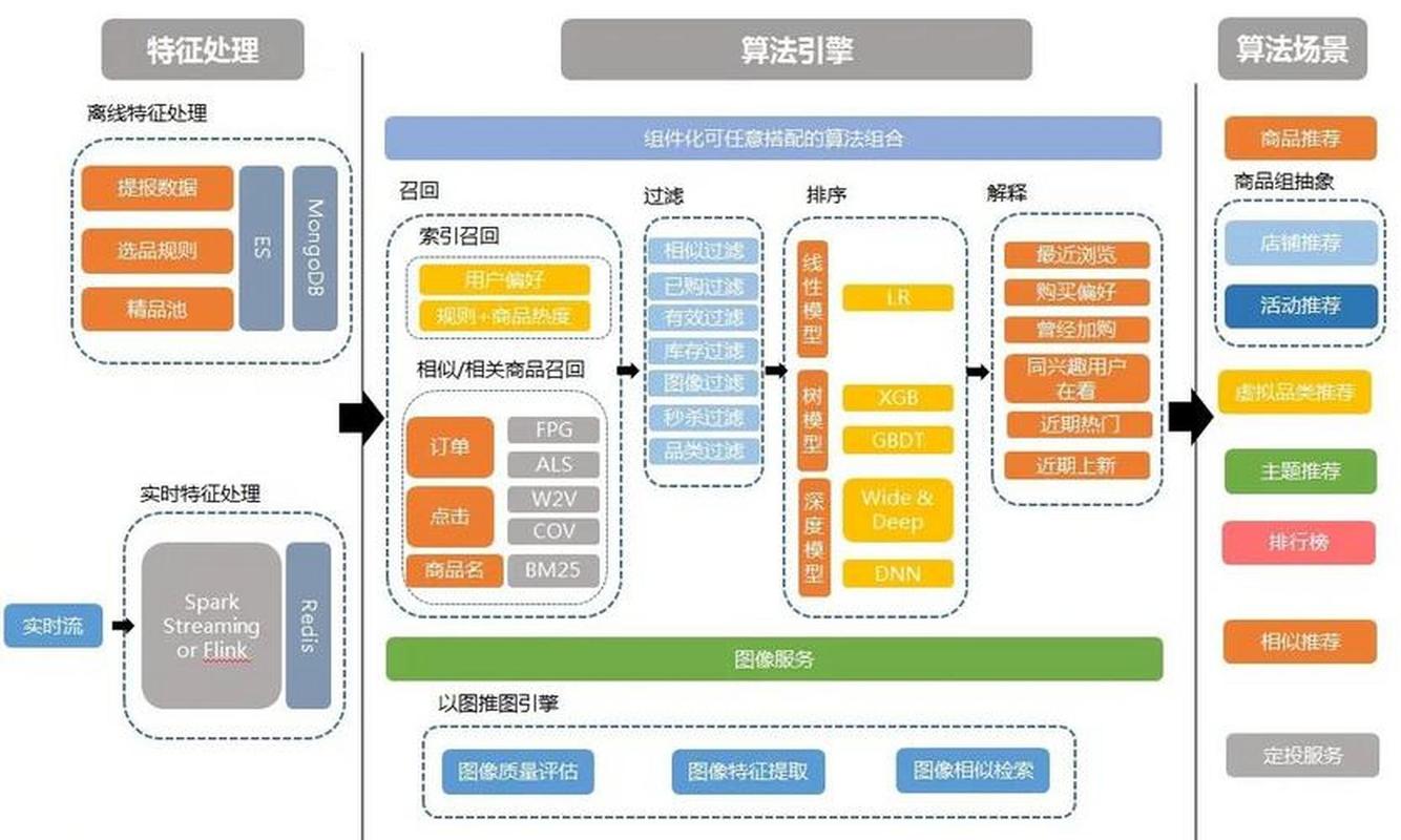 如何通过PHP与Xunsearch整合构建高效的相关搜索与相似推荐系统？