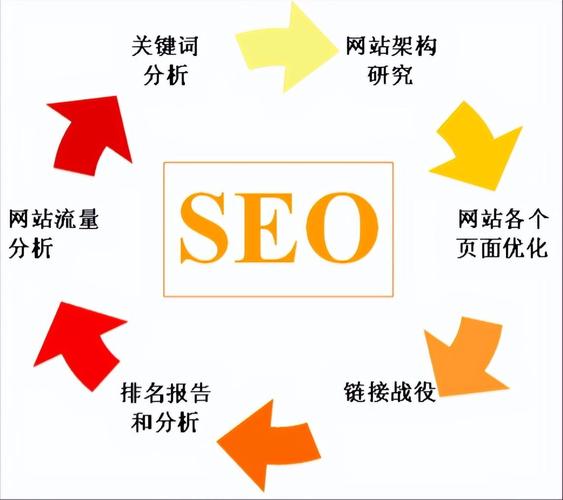 郑州SEO优化价格透明，哪家服务更实惠呢？