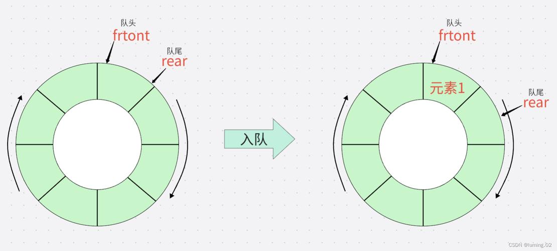 如何解析JavaScript中数据结构队列的动画实现示例？