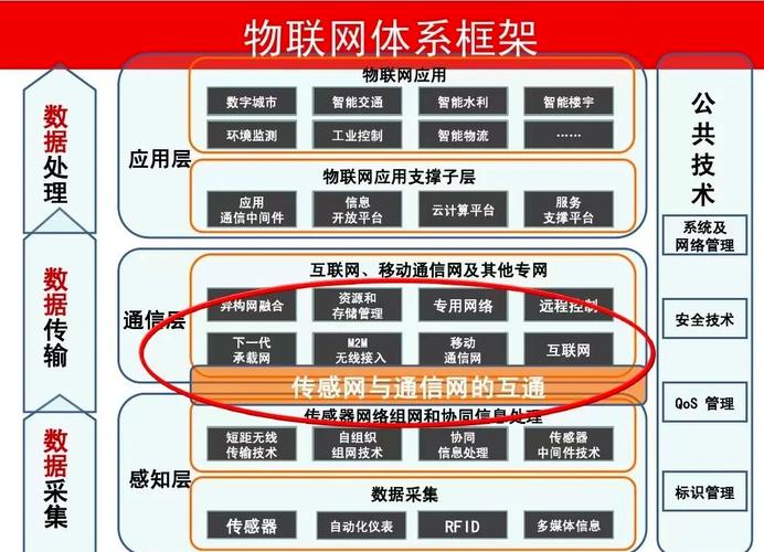 如何实现WebMan技术与物联网的完美融合？
