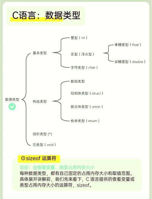 请问在C语言中，uintptr_t和intptr_t类型有什么区别和用途？