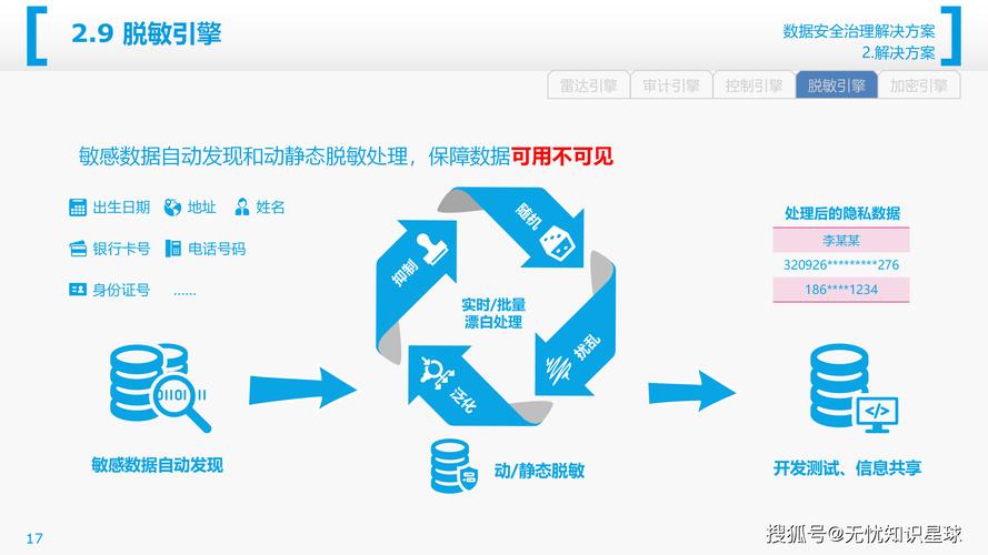 如何制定数据隐私治理的最佳实践策略（上篇）？