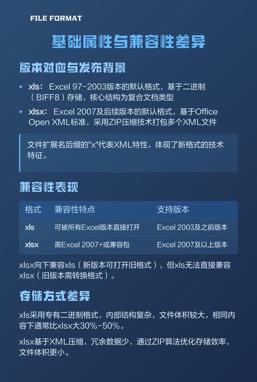 xls与xlsx主要区别是什么？