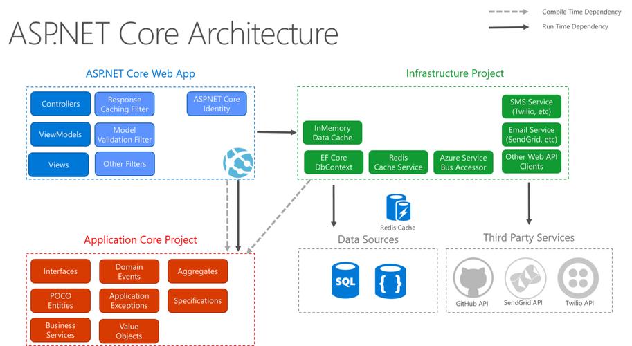ASP.NET Core Zero模块化架构如何详细解析？