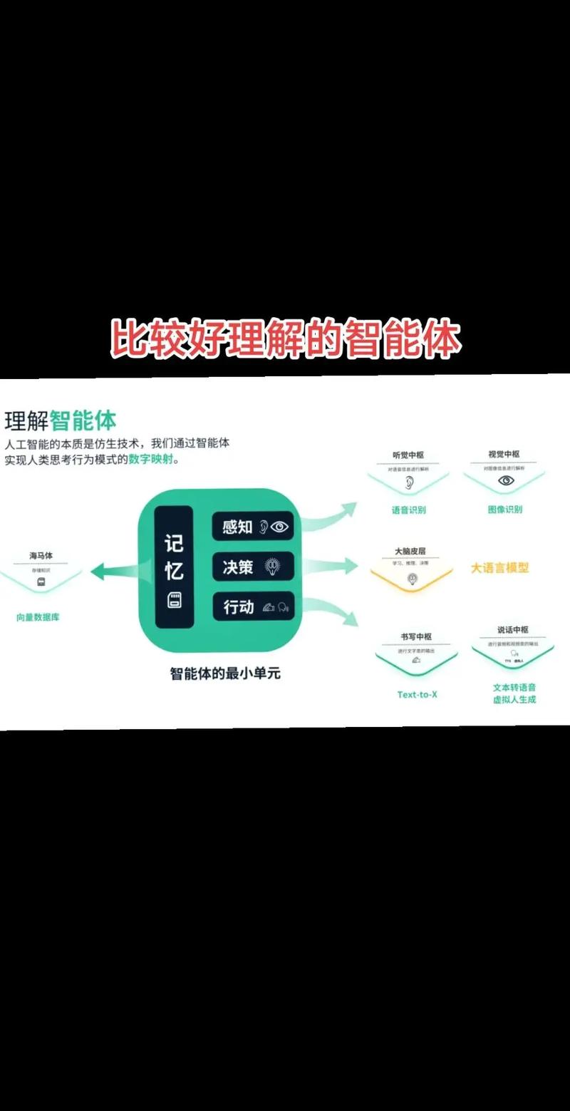 WebMan技术如何与人工智能实现无缝融合？